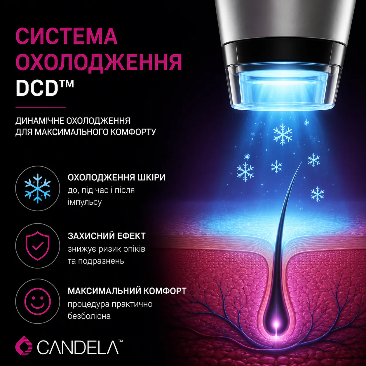 Система динамічного охолодження DCD